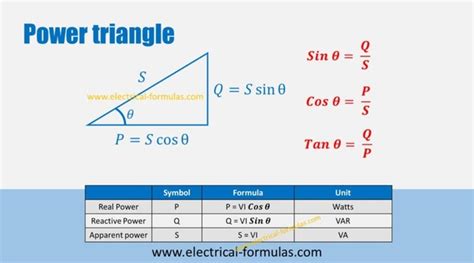 How do you calculate the capacitor kvar formula? Difference between kva and kw > NISHIOHMIYA-GOLF.COM