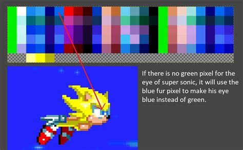 How Can I Add Super Sonic Eyes To A Mania Palette Sonic 3 Air