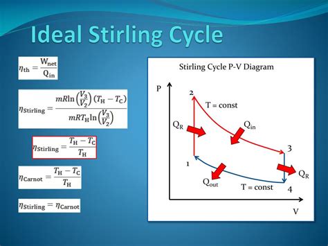 Ppt Stirling Cycle A N D Engines Powerpoint Presentation Free