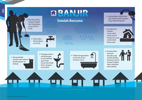 Poster Bencana Banjir