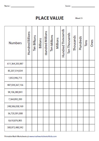 Free Printable Place Value Chart To Billions