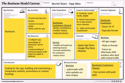 Starbucks Business Model Canvas