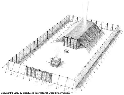 Diagram Of The Tabernacle And Basic Layout The Tabernacle Tabernacle