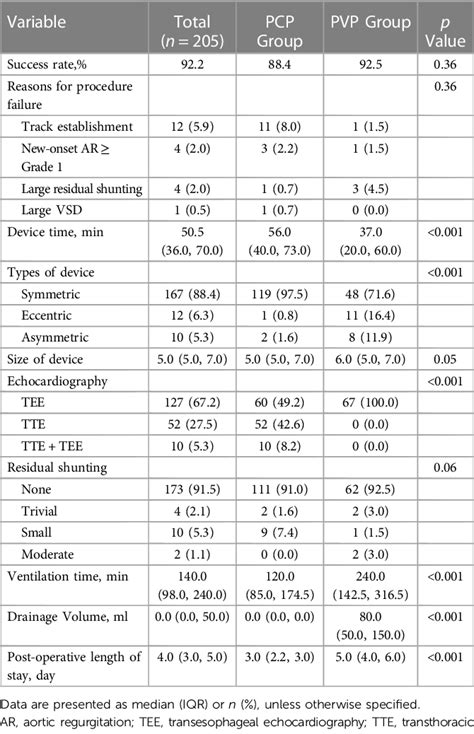 Table 2 From Comparison Of Perventricular And Percutaneous Ultrasound