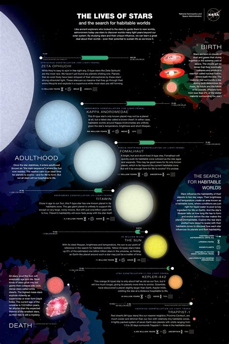 List of traditional star names. The Lives of Stars - Exoplanet Exploration: Planets Beyond ...
