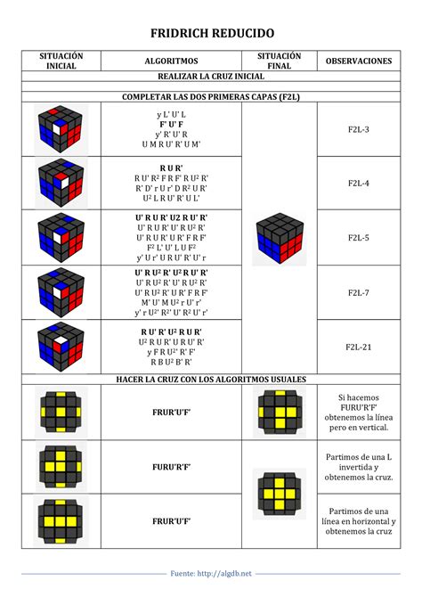 Fridrich Reducido Guia De Armado Del Cubo Rubick 333 Por El Metodo