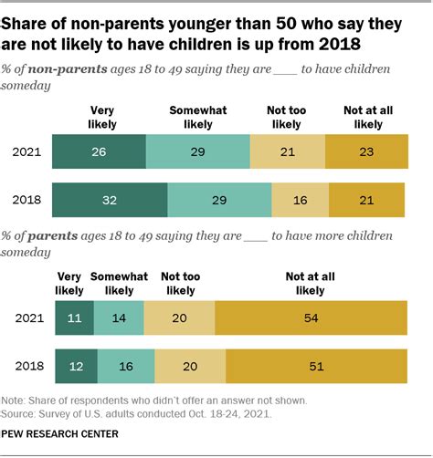 Striking Findings From 2021 Pew Research Center