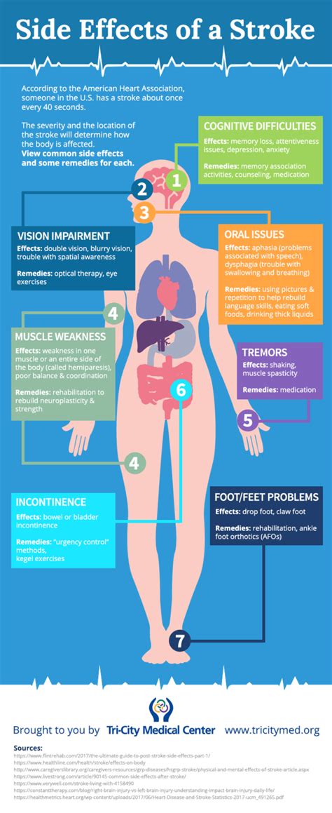 Side Effects Of A Stroke Infographic Tri City Medical Center