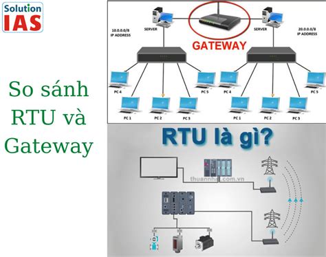 So Sánh Rtu Và Gateway Thuận Nhật