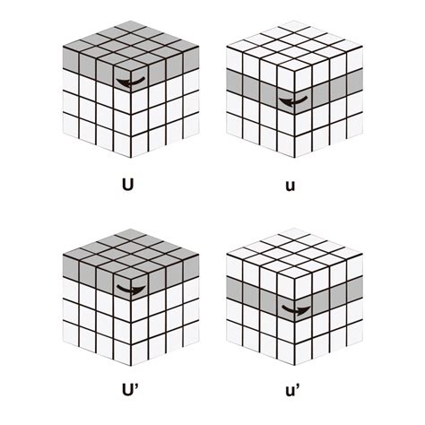 Notación Para El Cubo De Rubik Kubekings