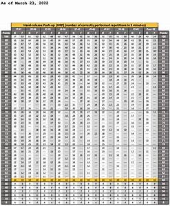 Acft Test Score Chart