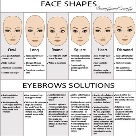 Eyebrow Threading Shapes Chart