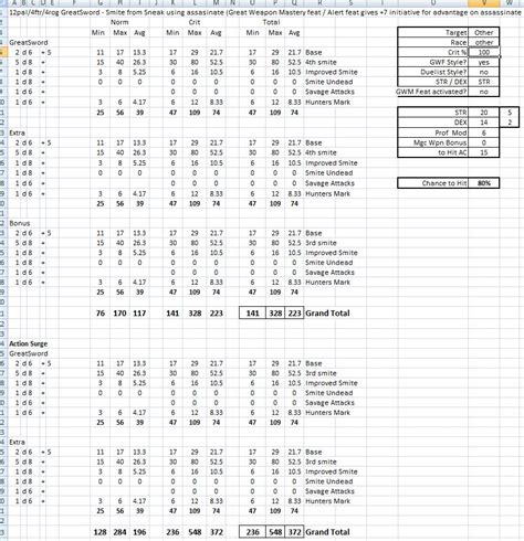 How to calculate fall damage 5e. 5E Calculate Damage / Attack (to hit) and Damage Modifiers ...