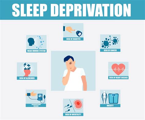 Sleep Deprivation And Weight Gain Preventive Cardiology Its About Time