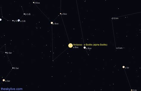 Arcturus α Boötis Alpha Boötis Star In Boötes