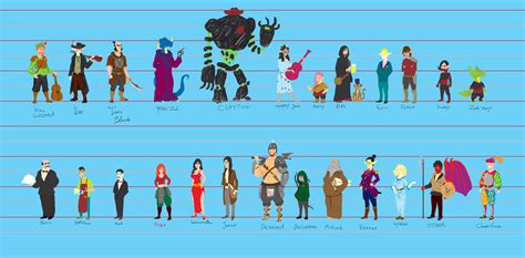 Artstation Dungeons And Dragons Size Chart