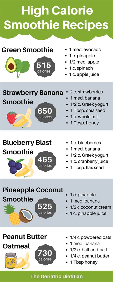 Banana recipes for weight gain. Pin on High Calorie Recipes