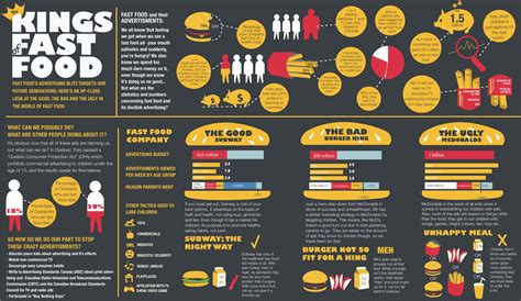 Food And Health Archives The D Infographics