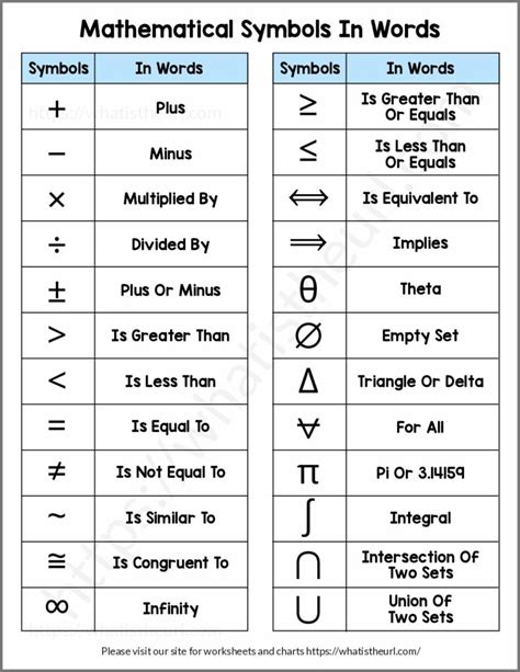 Chart Mathematical Symbols Your Home Teacher