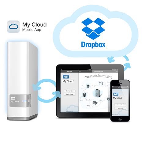 Back Up Your Data The Smart Way With ‘wd My Cloud Starmometer