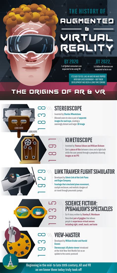 infographic the history and future of augmented and virtual reality