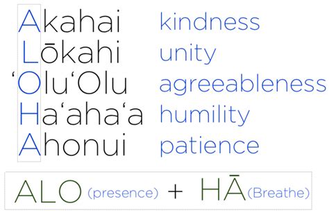What I Learned About Aloha From Hawaiʻi Hawaiian Quotes Hawaiian