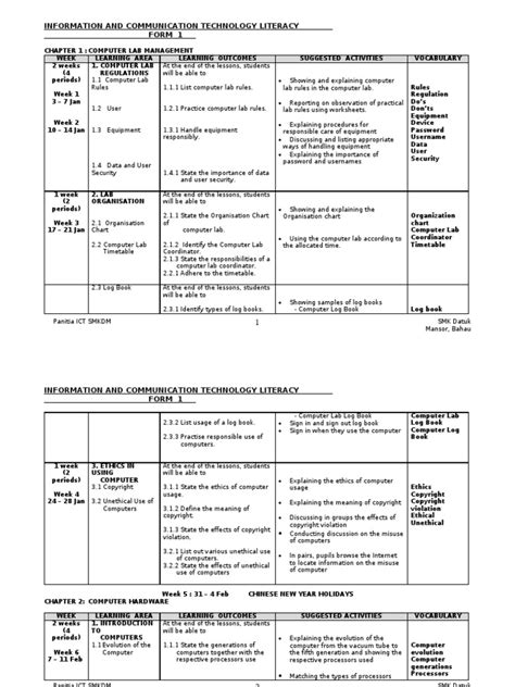Scheme Of Work Ictl Form 1 2010 Pdf Microsoft Word Computer Virus