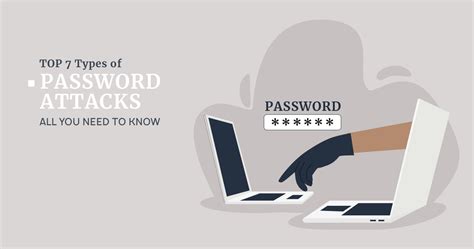 Top 7 Types Of Password Attacks Gridinsoft Blogs