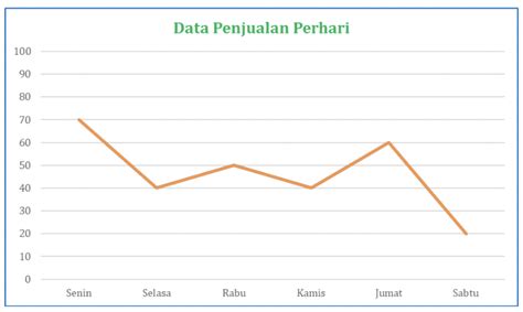 Bagaimana Cara Menyajikan Data Dalam Bentuk Diagram Garis Alef