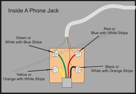 Telephone Jack Wiring Pole