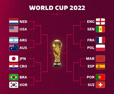 2022 Fifa World Cup Knockout Stage Round Of 16 Thread Texags