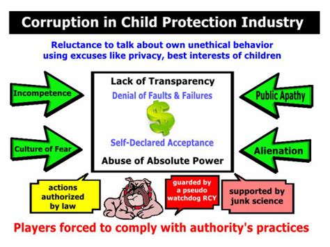 The Corrupt Business Of Child Protective Services Cps Cps Child