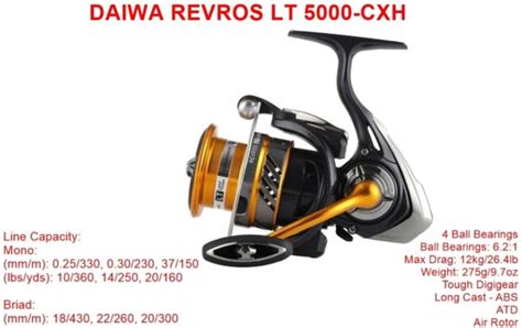 Daiwa Revros LT 5000 CXH Searock Adventures