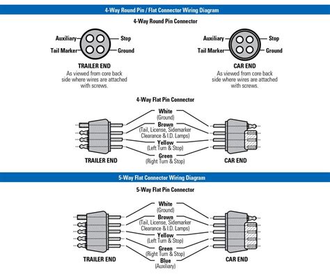 Find this pin and more on car wiring diagram by c mac. 5 Pin Trailer Connector Wiring Diagram | Trailer Wiring Diagram