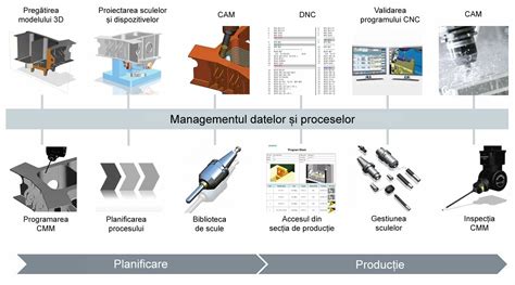 Digital twins have profound implications and enable new extraordinary capabilities. Soluții Industry 4.0 - Smart Manufacturing, PLM, Digital ...