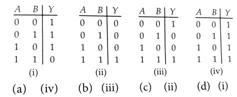 Which Of The Following Truth Tables Corresponds To Nand Gate