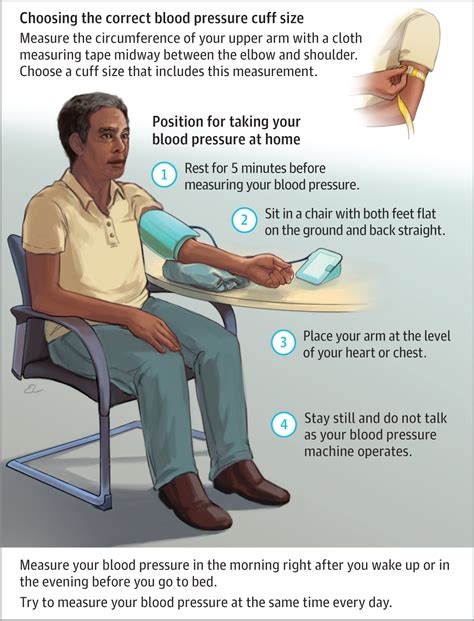 Checking Blood Pressure At Home Hypertension Jama Jama Network