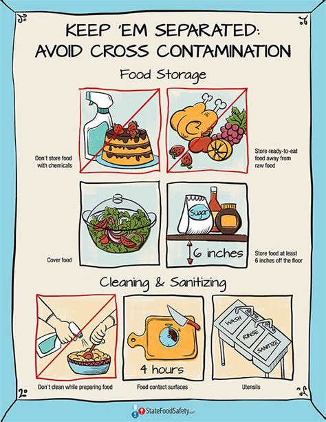 Keep Em Separated Poster Food Safety Posters Food Safety And Sanitation Food Safety