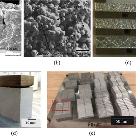 Pdf Powder Based Laser Hybrid Additive Manufacturing Of Metals A Review