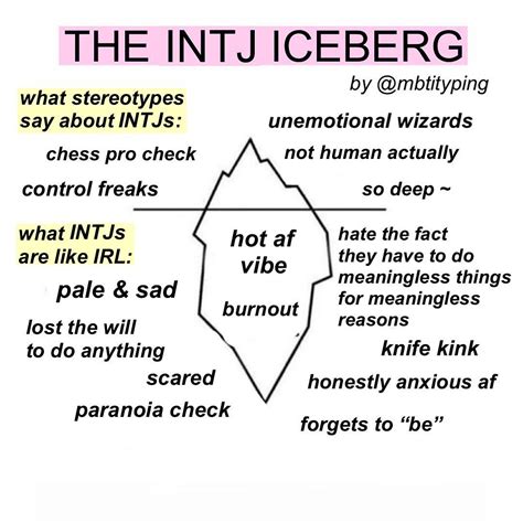 Image Result For Intj Personality Traits Intj Intj Personality Intj