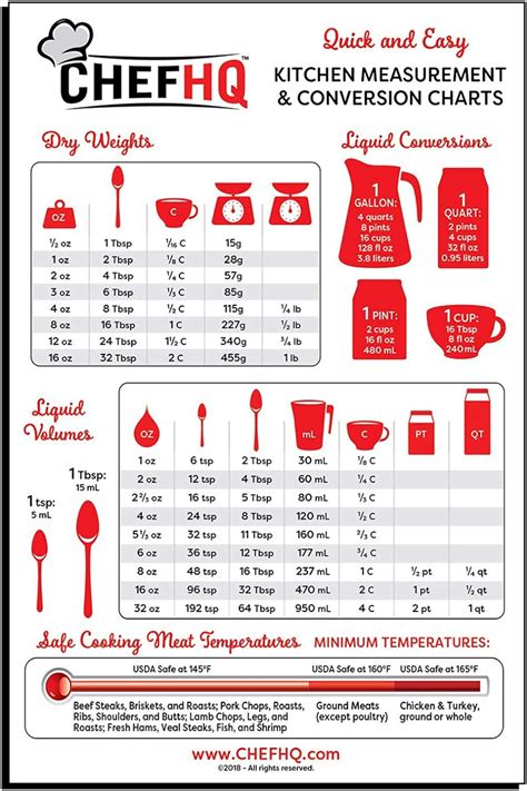 Valor Smart Quiz Cooking Weights And Measures Chart