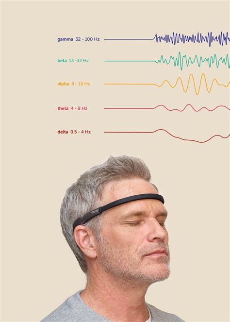 Brain Sensing Headband Brainwave Headset What It Measures Brain