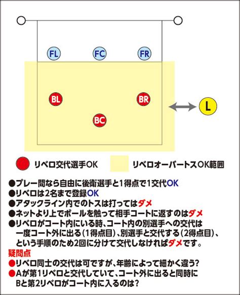 個人撮影 熟女 無修正 レイプ 人妻 中出し 近親相姦 素人 jk 閲覧注意 中に出さないで バレないように 五十路 盗撮 巨乳 寝取られ 爆乳 オナニー リベンジポ. リアルな切り口で読むハイキュー【4巻】 | Volley People