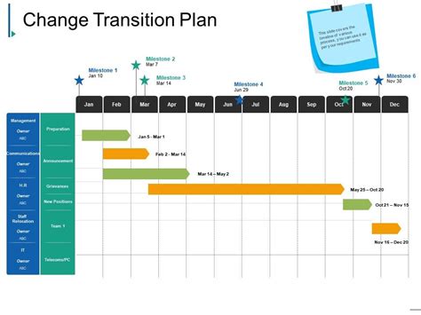 Change Management Transition Plan Template