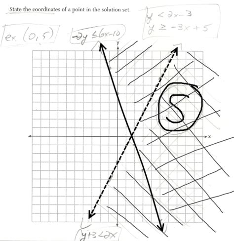 Algebra 1 regents practice test education! (x, why?): August 2014 Integrated Algebra Regents Exam ...