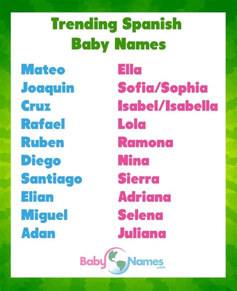 unique spanish names meaning behind name