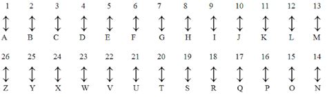 Position of n in english alphabets is, 14 ; Reasoning: Alphabet Test and Miscellaneous Series