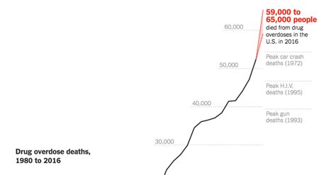 Drug Deaths In America Are Rising Faster Than Ever The New York Times