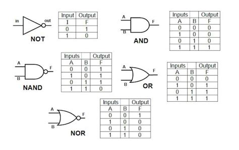What Are Logic Gates And Why Are They Important Maker Pro