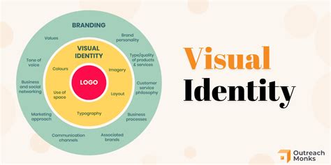 Creating A Strong Visual Identity Tips And Best Practices